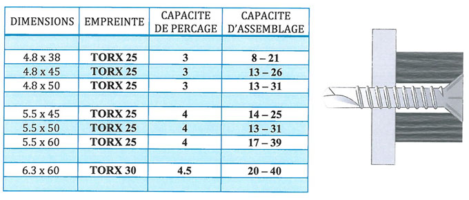 Dimension vis bi-metal
